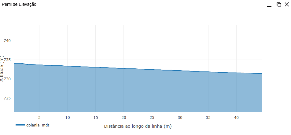 Perfil – Perfil.